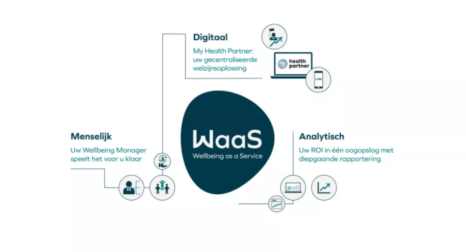 Waas-model